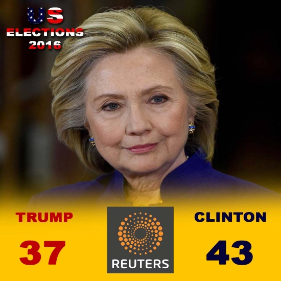 Reuters-Ipsos