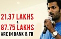 Vishal - Rs.21.37 Lakhs & Rs.87.75 Lakhs in Bank & FD are the Account Balances.