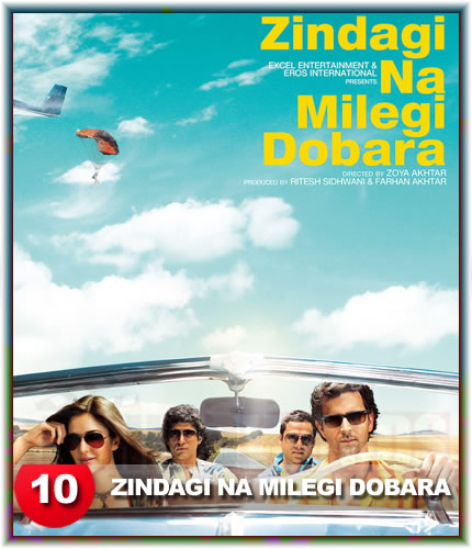 Zindagi Na Milegi Dobara